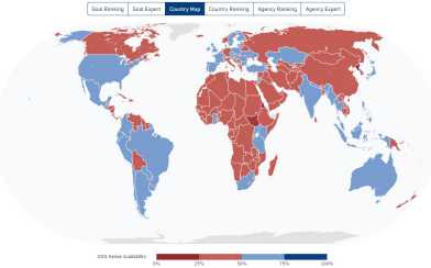 SDG Country Overview